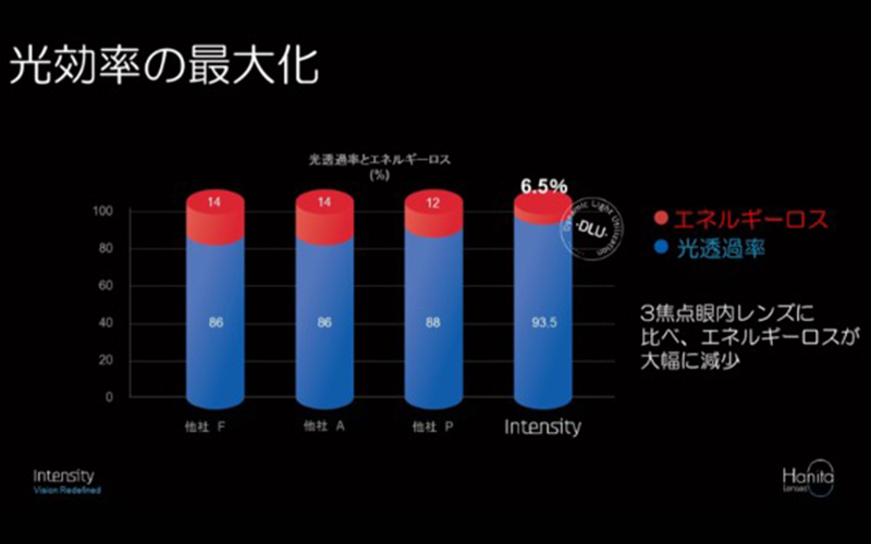 光効率の最大化