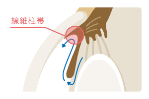 治療前